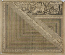 Load image into Gallery viewer, Tobias Conrad Lotter. Polyometry of Germany and some other parts of Europe. Engraving chart. 1760.