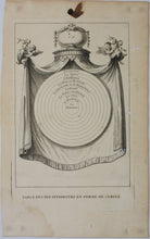 Load image into Gallery viewer, Augustin Calmet. Table ordinaire des dix Séphiroths. Table des dix Séphiroths en forme de cercle. Two Engravings. 1728.