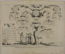 Load image into Gallery viewer, Augustin Calmet. Arbre généalogique des Sacrificateurs et des Lévites. Engraving. 1728.