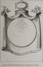 Load image into Gallery viewer, Augustin Calmet. Table ordinaire des dix Séphiroths. Table des dix Séphiroths en forme de cercle. Two Engravings. 1728.