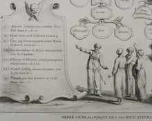 Load image into Gallery viewer, Augustin Calmet. Arbre généalogique des Sacrificateurs et des Lévites. Engraving. 1728.