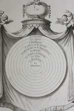Load image into Gallery viewer, Augustin Calmet. Table ordinaire des dix Séphiroths. Table des dix Séphiroths en forme de cercle. Two Engravings. 1728.