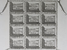 Load image into Gallery viewer, Augustin Calmet. La partie double du Pectoral developee. Two Engravings. 1722.