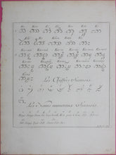 Load image into Gallery viewer, Trois Alphabeth Siamois &amp; Trois Alphabeth Balis. Set of three engravings 1751.
