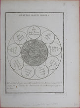Load image into Gallery viewer, Sceau des Grands Mogols. Engraving. 1752.
