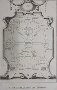 Augustin Calmet. Table ordinaire des dix Séphiroths. Table des dix Séphiroths en forme de cercle. Two Engravings. 1728.