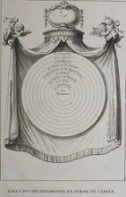 Load image into Gallery viewer, Augustin Calmet. Table ordinaire des dix Séphiroths. Table des dix Séphiroths en forme de cercle. Two Engravings. 1728.
