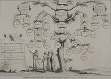 Load image into Gallery viewer, Augustin Calmet. Arbre généalogique des Sacrificateurs et des Lévites.  Engraving. 1728.
