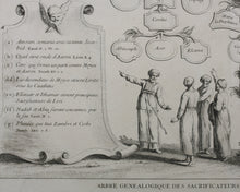 Load image into Gallery viewer, Augustin Calmet. Arbre généalogique des Sacrificateurs et des Lévites.  Engraving. 1728.

