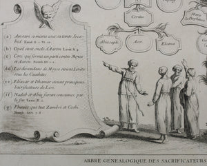 Augustin Calmet. Arbre généalogique des Sacrificateurs et des Lévites.  Engraving. 1728.
