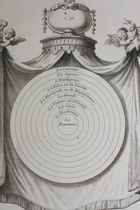 Augustin Calmet. Table ordinaire des dix Séphiroths. Table des dix Séphiroths en forme de cercle. Two Engravings. 1728.